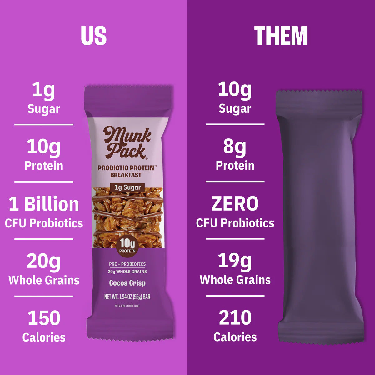 Munk Pack | Probiotic Protein Breakfast Cocoa Crisp Bar | Gluten-Free Vegan (1.94oz)